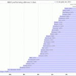 Eurostoxx 50 last month performance