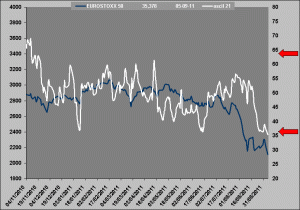 oscilador rv vs rf oscilador rv vs rf