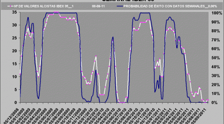 probabilidad de exito ibex 35