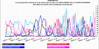 pendiente curva desvest 49 y curva acelerada macd semanal