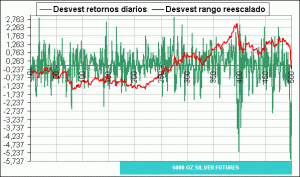 CURVA DESVEST CURVA DESVEST