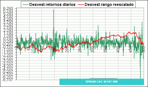 curva desvest