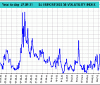 DJ EUROSTOXX VOLATILITY INDEX