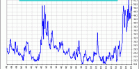 DJ EUROSTOXX VOLATILITY INDEX