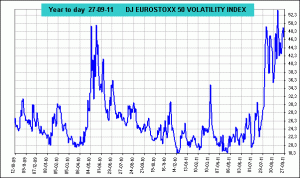 DJ EUROSTOXX VOLATILITY INDEX DJ EUROSTOXX VOLATILITY INDEX