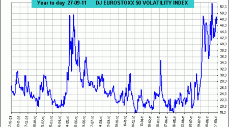 DJ EUROSTOXX VOLATILITY INDEX