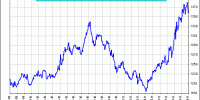 FUT BUND