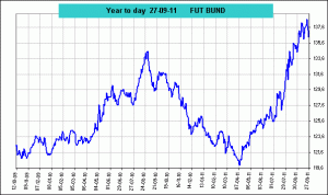 FUT BUND