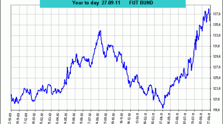 FUT BUND