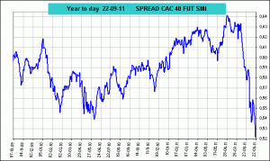 spread cac 40 vs smi