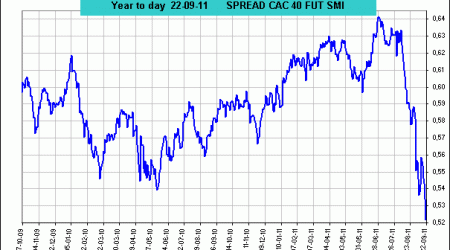 spread cac 40 vs smi