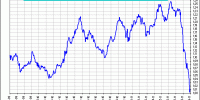 spread xetra vs ftse 100