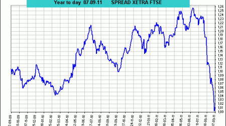 spread xetra vs ftse 100