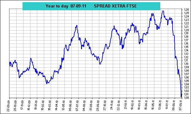 spread xetra vs ftse 100