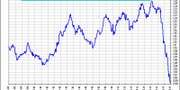 spread xetra vs ftse 100