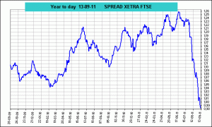 spread xetra vs ftse 100