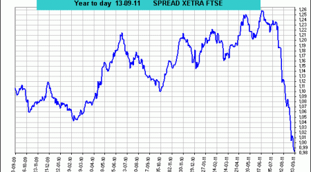 spread xetra vs ftse 100