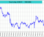 euro vs yen