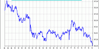 euro vs yen