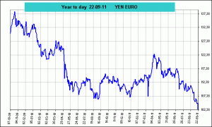 euro vs yen