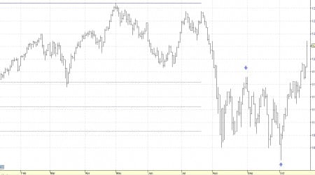 dow jones industriales