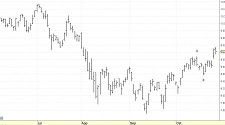 ibex 35