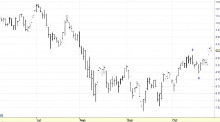 ibex 35