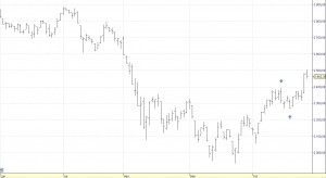 eurostoxx 50