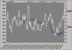 oscilador rv vs rf oscilador rv vs rf