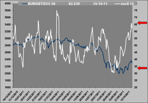 oscilador rv vs rf oscilador rv vs rf