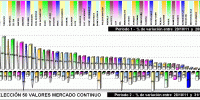 performing mercado continuo components