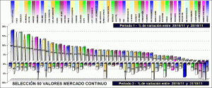 performing mercado continuo components