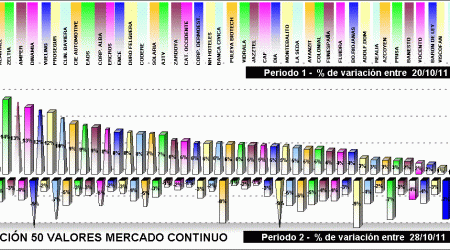 performing mercado continuo components