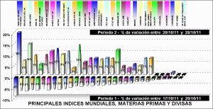 performing indices, divisas y materias primas performing indices, divisas y materias primas