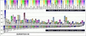 performing EUROSTOXX 50 components