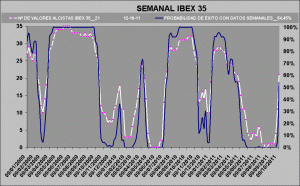 curva de probabilidad de exito ibex 35