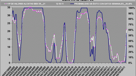 curva de probabilidad de exito ibex 35