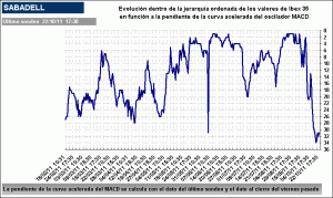 BANCO SABADELL BANCO SABADELL