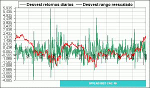 curva desvest curva desvest