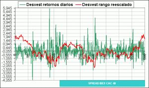 curva desvest curva desvest