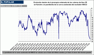 BANCO POPULAR BANCO POPULAR