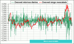 curva desvest curva desvest