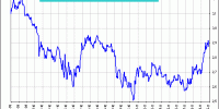 spread ibex 35 vs cac 40