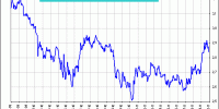 spread ibex 35 vs cac 40