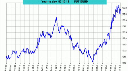 fut bund