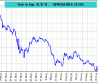 spread ibex 35 vs Dax Xetra