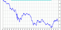 spread ibex 35 vs Dax Xetra