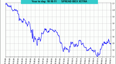 spread ibex 35 vs Dax Xetra