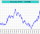 fut bund