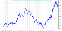 fut bund